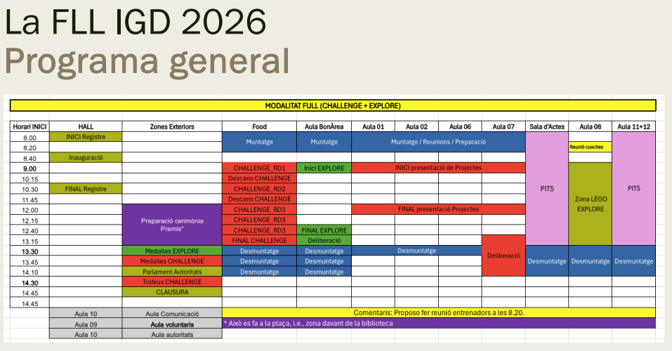 Programa general FLL IGD v2