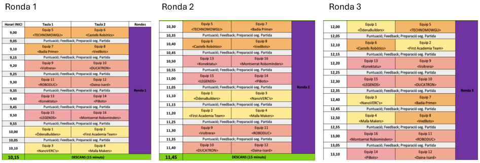 horaris joc del robot igualada 2024